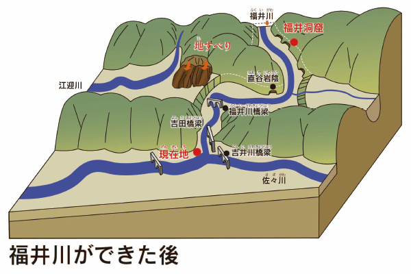 福井洞窟の成り立ちのイメージ